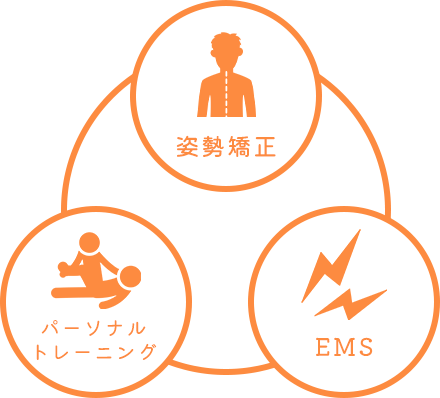 姿勢矯正・パーソナルトレーニング・EMS